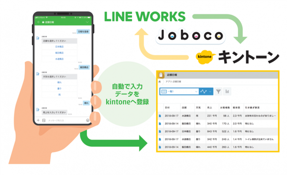 代替テキストJoboco